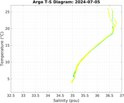 20240705_prof_M3_top5m_ts.png