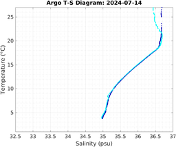 20240714_prof_M3_top5m_ts.png