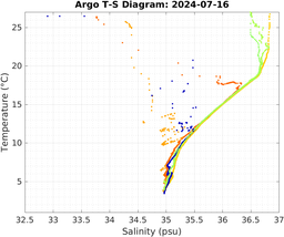 20240716_prof_M3_top5m_ts.png