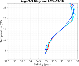 20240718_prof_M3_top5m_ts.png