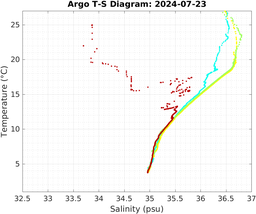 20240723_prof_M3_top5m_ts.png