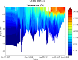 maracoos_02_M3_top5m_section_2T.png