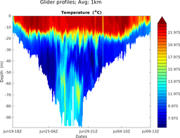 maracoos_05_M3_top5m_1kmavg_section_2T.png