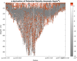 maracoos_05_M3_top5m_section_5DZ.png