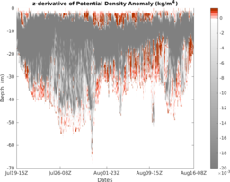 maracoos_06_M3_top5m_1kmavg_section_5DZ.png