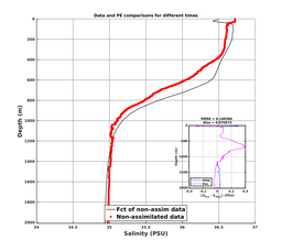 Nesma0p022deg0006/ARGO-20240725T040439_prof_all001_PEid-Jul21_PEtime_20240725_0404Z_Cen_3S_dd.png
