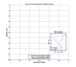 Nesma0p022deg0006/MARACOOS-06-20240725T052902_prof_all030_PEid-Jul21_PEtime_20240725_0529Z_Cen_3S_dd.png