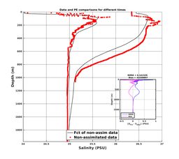 Nesma0p022deg0088/ARGO-20240722T003058_prof_all002_PEid-Jul21_PEtime_20240722_0030Z_Cen_3S_dd.png