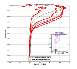 Nesma0p022deg0088/ARGO-20240723T224114_prof_all005_PEid-Jul21_PEtime_20240723_2241Z_Cen_3S_dd.png