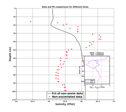 Nesma0p022deg0088/ELECTA-20240720T233155_prof_all002_PEid-Jul21_PEtime_20240720_2331Z_Cen_3S_dd.png