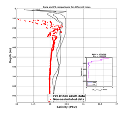 Nesma0p022deg0088/ELECTA-20240725T031944_prof_all016_PEid-Jul21_PEtime_20240725_0319Z_Cen_3S_dd.png