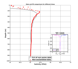Nesma0p022deg0088/SP065-20240725T032805_prof_all004_PEid-Jul21_PEtime_20240725_0328Z_Cen_3S_dd.png