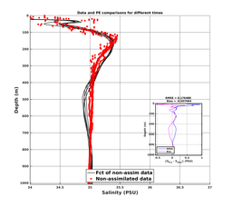Nesma0p022deg0088/SP066-20240723T233732_prof_all005_PEid-Jul21_PEtime_20240723_2337Z_Cen_3S_dd.png