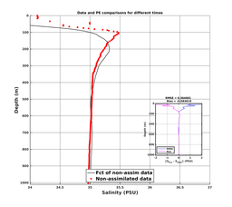 Nesma0p022deg0088/SP066-20240725T022902_prof_all005_PEid-Jul21_PEtime_20240725_0229Z_Cen_3S_dd.png