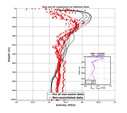 Nesma0p022deg0088/SP071-20240722T221553_prof_all005_PEid-Jul21_PEtime_20240722_2215Z_Cen_3S_dd.png