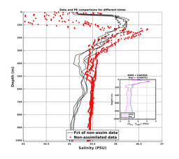 Nesma0p022deg0088/SP071-20240723T201504_prof_all004_PEid-Jul21_PEtime_20240723_2015Z_Cen_3S_dd.png
