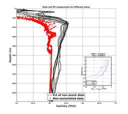 Nesma0p022deg0088/SYLVIA-20240722T201212_prof_all017_PEid-Jul21_PEtime_20240722_2012Z_Cen_3S_dd.png