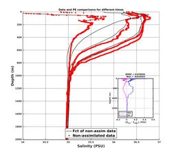 Nesma0p022deg0004/ARGO-20240723T224114_prof_all005_PEid-Jul24_PEtime_20240723_2241Z_Cen_3S_dd.png