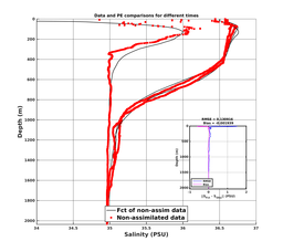 Nesma0p022deg0004/ARGO-20240726T005325_prof_all006_PEid-Jul24_PEtime_20240726_0053Z_Cen_3S_dd.png