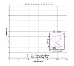 Nesma0p022deg0004/MARACOOS-06-20240724T234553_prof_all118_PEid-Jul24_PEtime_20240724_2345Z_Cen_3S_dd.png