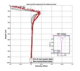 Nesma0p022deg0004/SP065-20240724T214212_prof_all004_PEid-Jul24_PEtime_20240724_2142Z_Cen_3S_dd.png