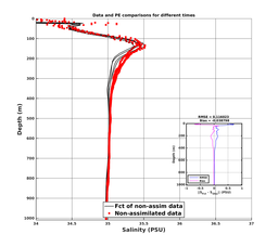 Nesma0p022deg0004/SP066-20240724T211944_prof_all004_PEid-Jul24_PEtime_20240724_2119Z_Cen_3S_dd.png