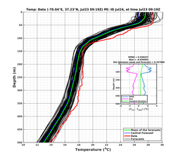Ens0p022deg0001/ARGO-20240723T091944_prof001_PEid-Jul24e_PEtime_20240723T0919Z_Ens_2T_dd.png