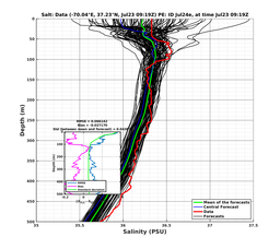 Ens0p022deg0001/ARGO-20240723T091944_prof001_PEid-Jul24e_PEtime_20240723T0919Z_Ens_3S_dd.png