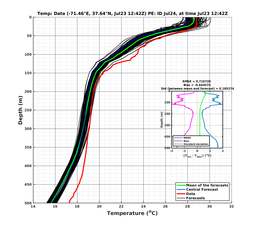 Ens0p022deg0001/ARGO-20240723T124212_prof003_PEid-Jul24e_PEtime_20240723T1242Z_Ens_2T_dd.png