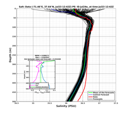 Ens0p022deg0001/ARGO-20240723T124212_prof003_PEid-Jul24e_PEtime_20240723T1242Z_Ens_3S_dd.png