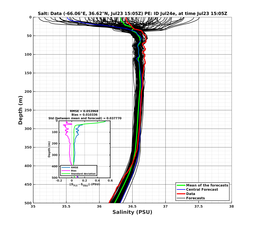 Ens0p022deg0001/ARGO-20240723T150537_prof002_PEid-Jul24e_PEtime_20240723T1505Z_Ens_3S_dd.png