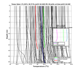 Ens0p022deg0001/ARGO-20240723T161016_prof004_PEid-Jul24e_PEtime_20240723T1610Z_Ens_2T_dd.png