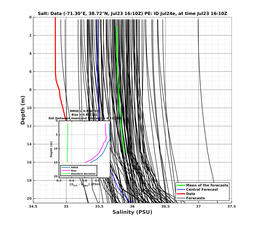 Ens0p022deg0001/ARGO-20240723T161016_prof004_PEid-Jul24e_PEtime_20240723T1610Z_Ens_3S_dd.png