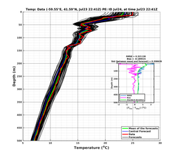 Ens0p022deg0001/ARGO-20240723T224114_prof005_PEid-Jul24e_PEtime_20240723T2241Z_Ens_2T_dd.png