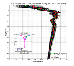 Ens0p022deg0001/ARGO-20240723T224114_prof005_PEid-Jul24e_PEtime_20240723T2241Z_Ens_3S_dd.png