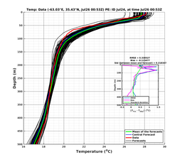 Ens0p022deg0001/ARGO-20240726T005325_prof005_PEid-Jul24e_PEtime_20240726T0053Z_Ens_2T_dd.png