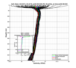 Ens0p022deg0001/ARGO-20240726T005325_prof005_PEid-Jul24e_PEtime_20240726T0053Z_Ens_3S_dd.png