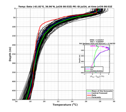 Ens0p022deg0001/ARGO-20240726T005325_prof006_PEid-Jul24e_PEtime_20240726T0053Z_Ens_2T_dd.png