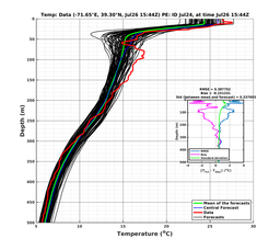 Ens0p022deg0001/ARGO-20240726T154456_prof003_PEid-Jul24e_PEtime_20240726T1544Z_Ens_2T_dd.png