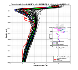 Ens0p022deg0001/ARGO-20240726T233155_prof007_PEid-Jul24e_PEtime_20240726T2331Z_Ens_2T_dd.png