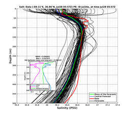 Ens0p022deg0001/ARGO-20240728T055707_prof001_PEid-Jul24e_PEtime_20240728T0557Z_Ens_3S_dd.png