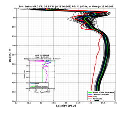 Ens0p022deg0001/ELECTA-20240723T005618_prof001_PEid-Jul24e_PEtime_20240723T0056Z_Ens_3S_dd.png