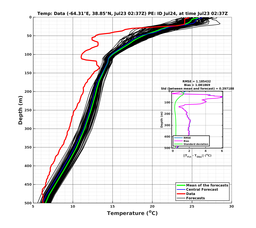 Ens0p022deg0001/ELECTA-20240723T023732_prof002_PEid-Jul24e_PEtime_20240723T0237Z_Ens_2T_dd.png