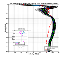 Ens0p022deg0001/ELECTA-20240723T040155_prof003_PEid-Jul24e_PEtime_20240723T0401Z_Ens_3S_dd.png