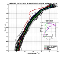 Ens0p022deg0001/ELECTA-20240723T084309_prof006_PEid-Jul24e_PEtime_20240723T0843Z_Ens_2T_dd.png