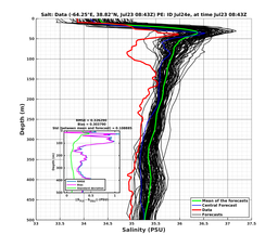 Ens0p022deg0001/ELECTA-20240723T084309_prof006_PEid-Jul24e_PEtime_20240723T0843Z_Ens_3S_dd.png