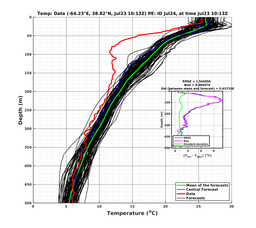 Ens0p022deg0001/ELECTA-20240723T101309_prof007_PEid-Jul24e_PEtime_20240723T1013Z_Ens_2T_dd.png