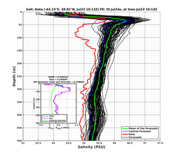 Ens0p022deg0001/ELECTA-20240723T101309_prof007_PEid-Jul24e_PEtime_20240723T1013Z_Ens_3S_dd.png