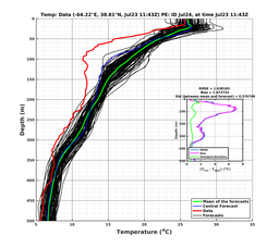 Ens0p022deg0001/ELECTA-20240723T114309_prof008_PEid-Jul24e_PEtime_20240723T1143Z_Ens_2T_dd.png