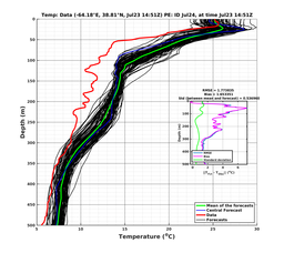 Ens0p022deg0001/ELECTA-20240723T145130_prof010_PEid-Jul24e_PEtime_20240723T1451Z_Ens_2T_dd.png